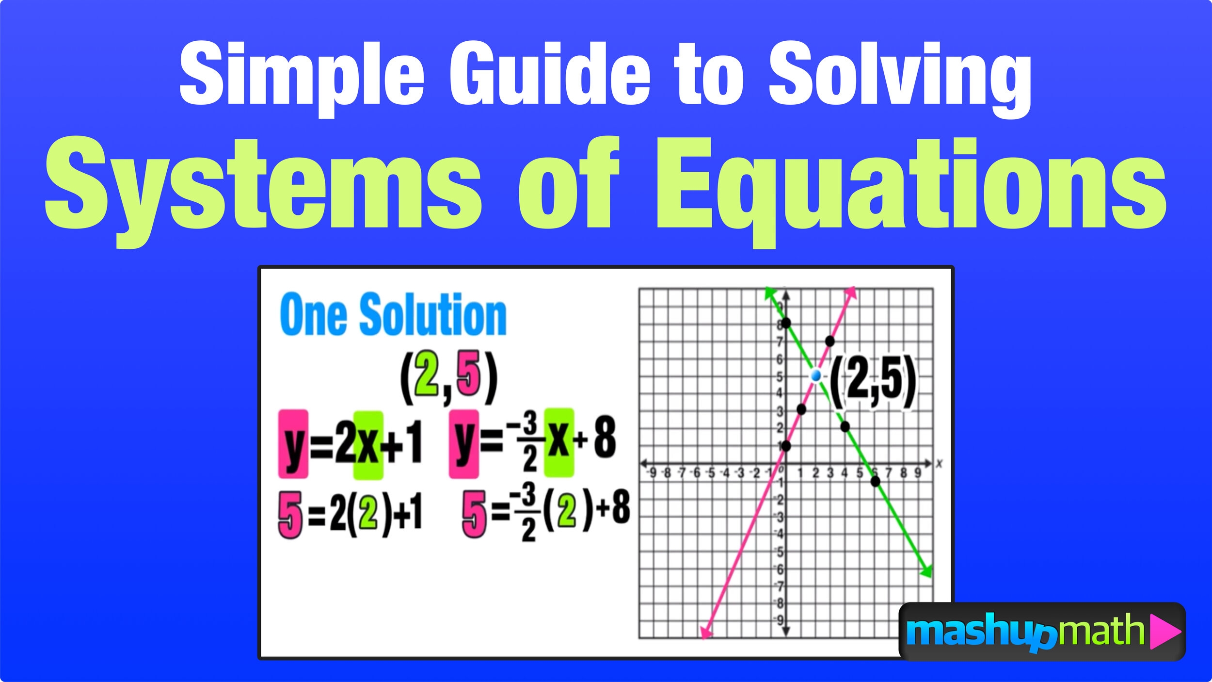 Solving Systems Of Equations Explained Mashup Math Solving Systems Of Equations Explained Mashup Math