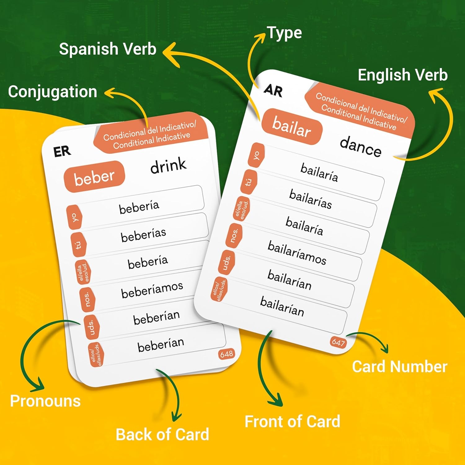 spanish verb conjugation flashcards