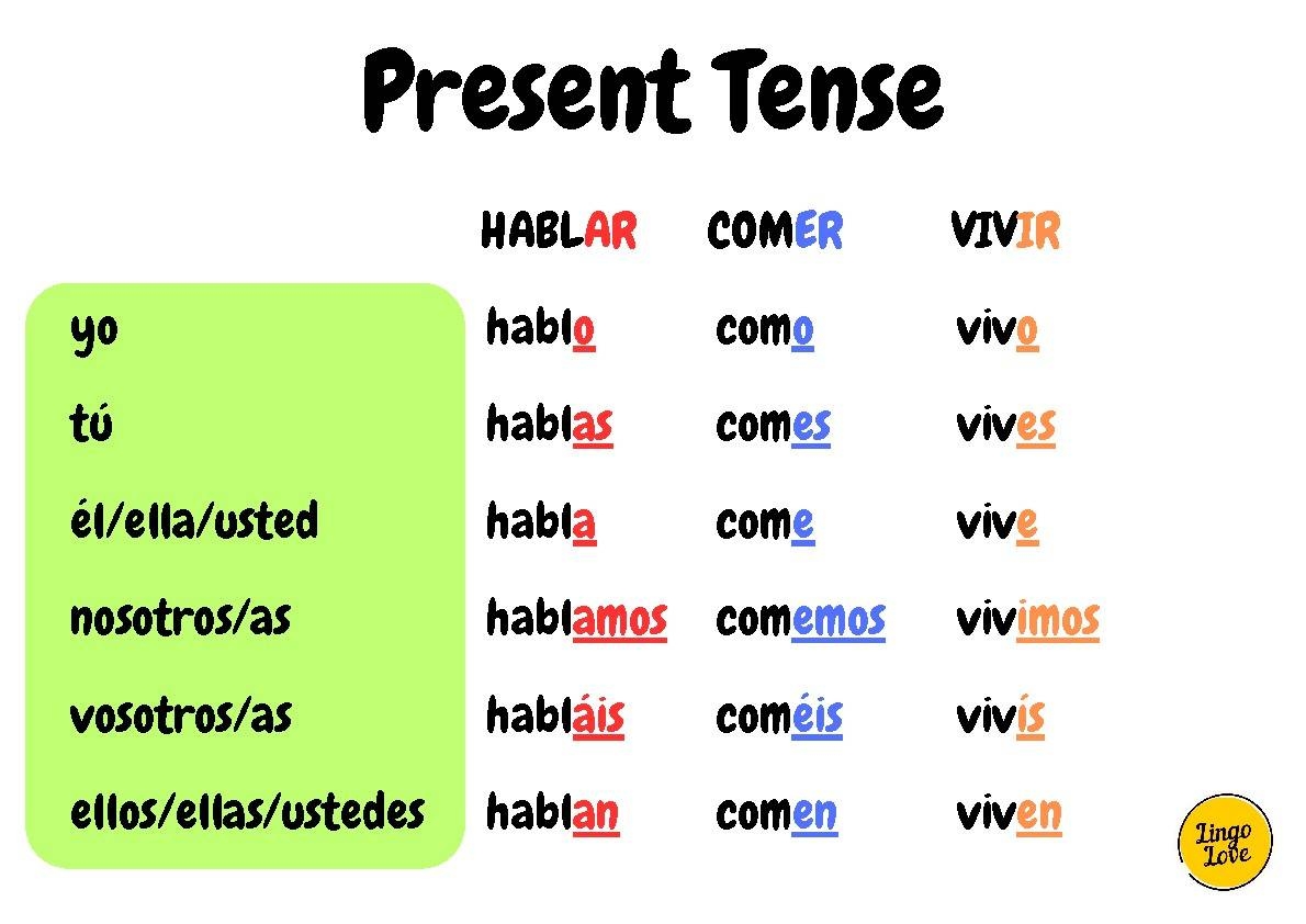 Spanish Verb Endings Posters Flashcards By Emma Steeples TPT