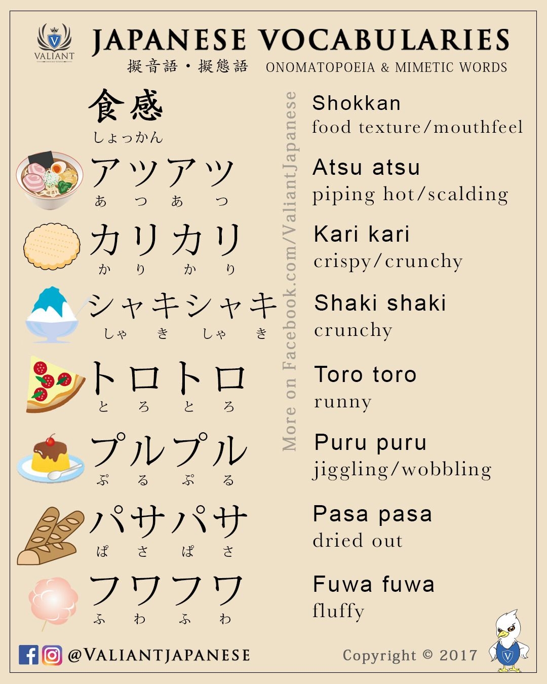 Speak Japanese Japanese Family Flashcards Learn Japanese Japan Vocabulary Carte Cadeau Electronique