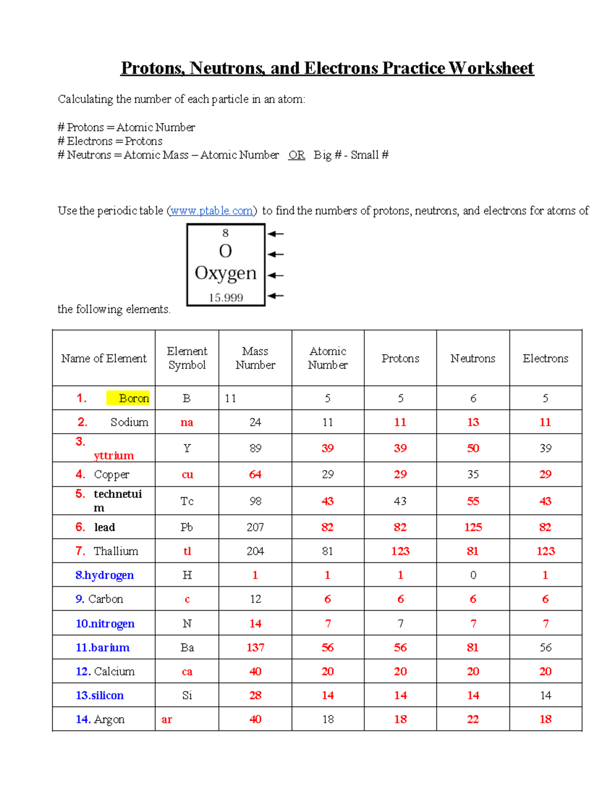 Subatomic Particles Practice Worksheet For Atomic Composition Studocu