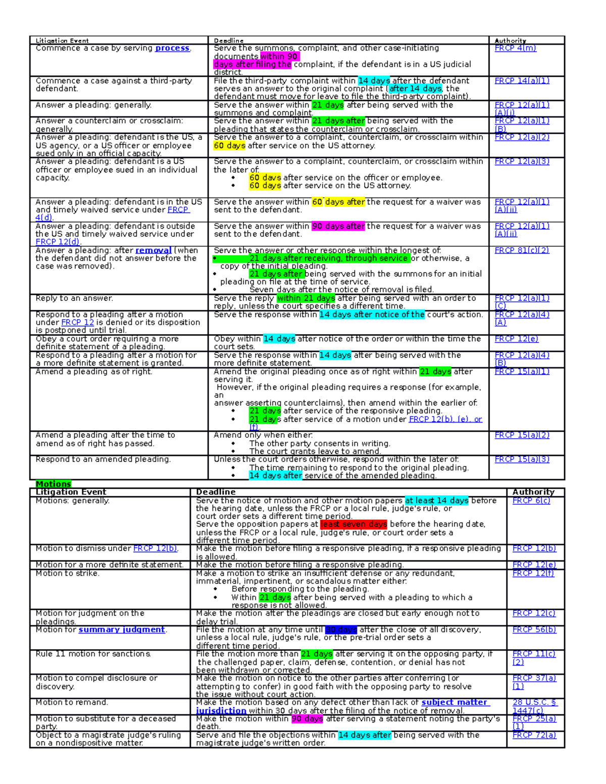 Supreme Court Rule 60 Federal Rules Of Civil Procedure Alabama Civil Rule 60 MBE Civil Shop