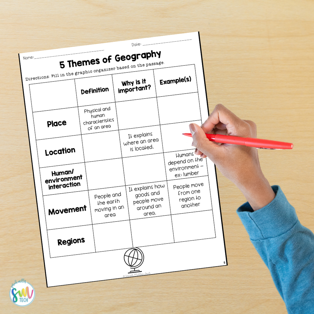 Teaching 5 Themes Of Geography Sarah Miller Tech