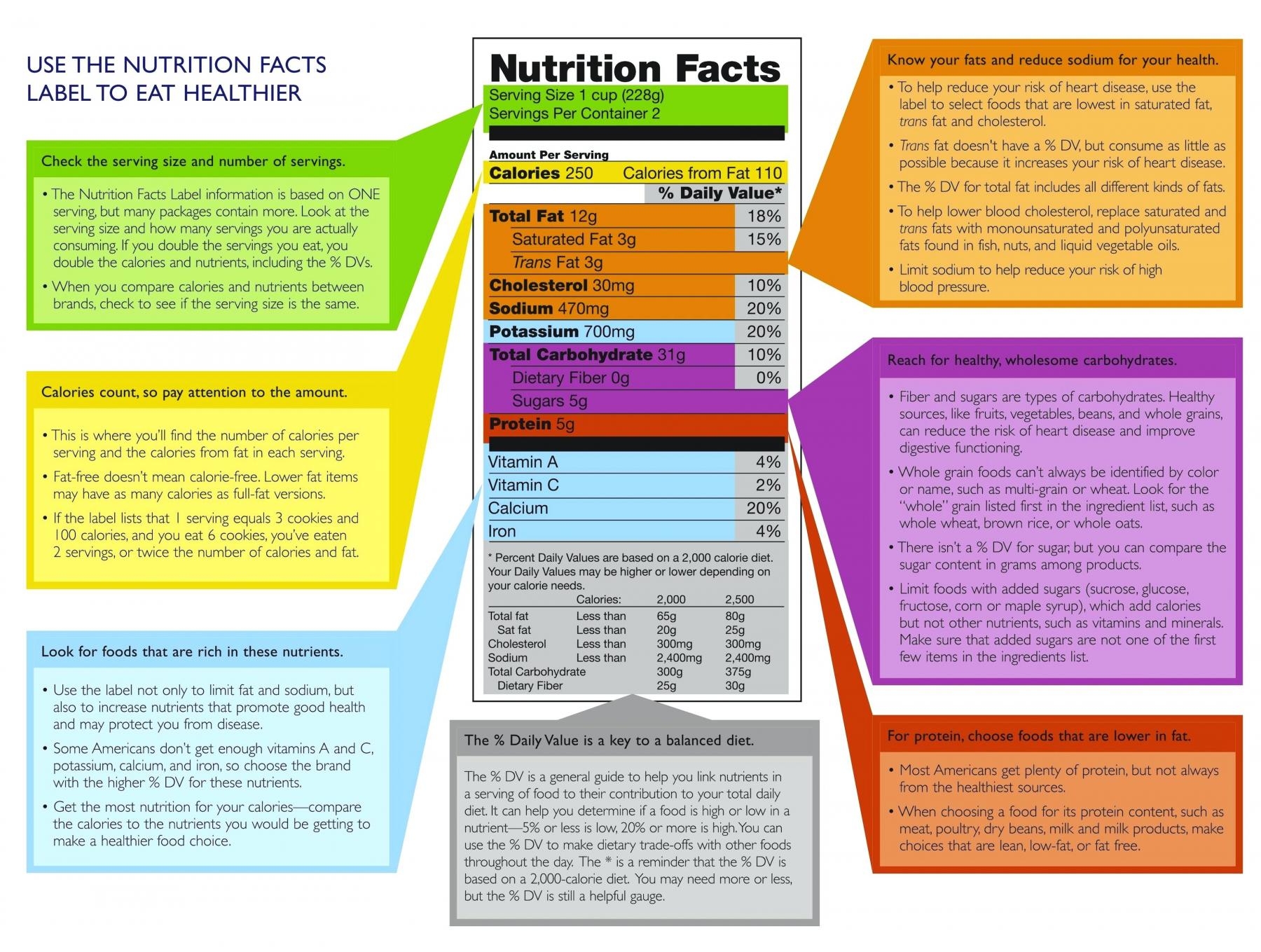 food label reading worksheet