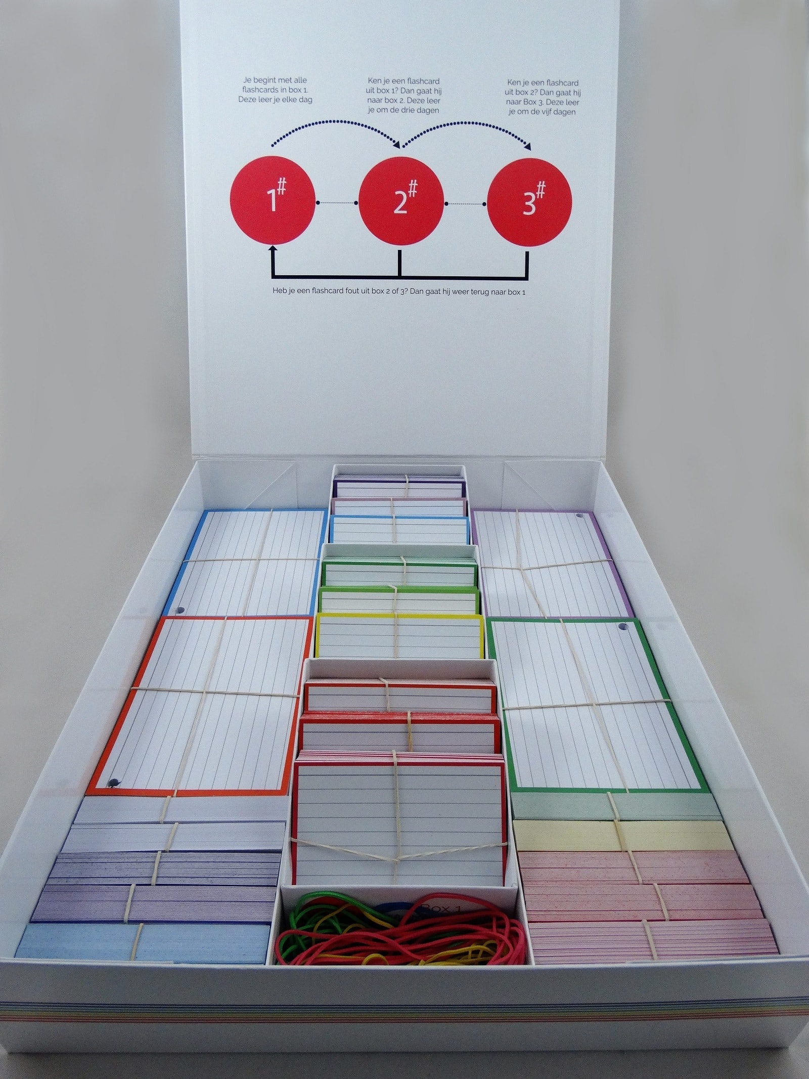 The Box Flashcards And Stationery