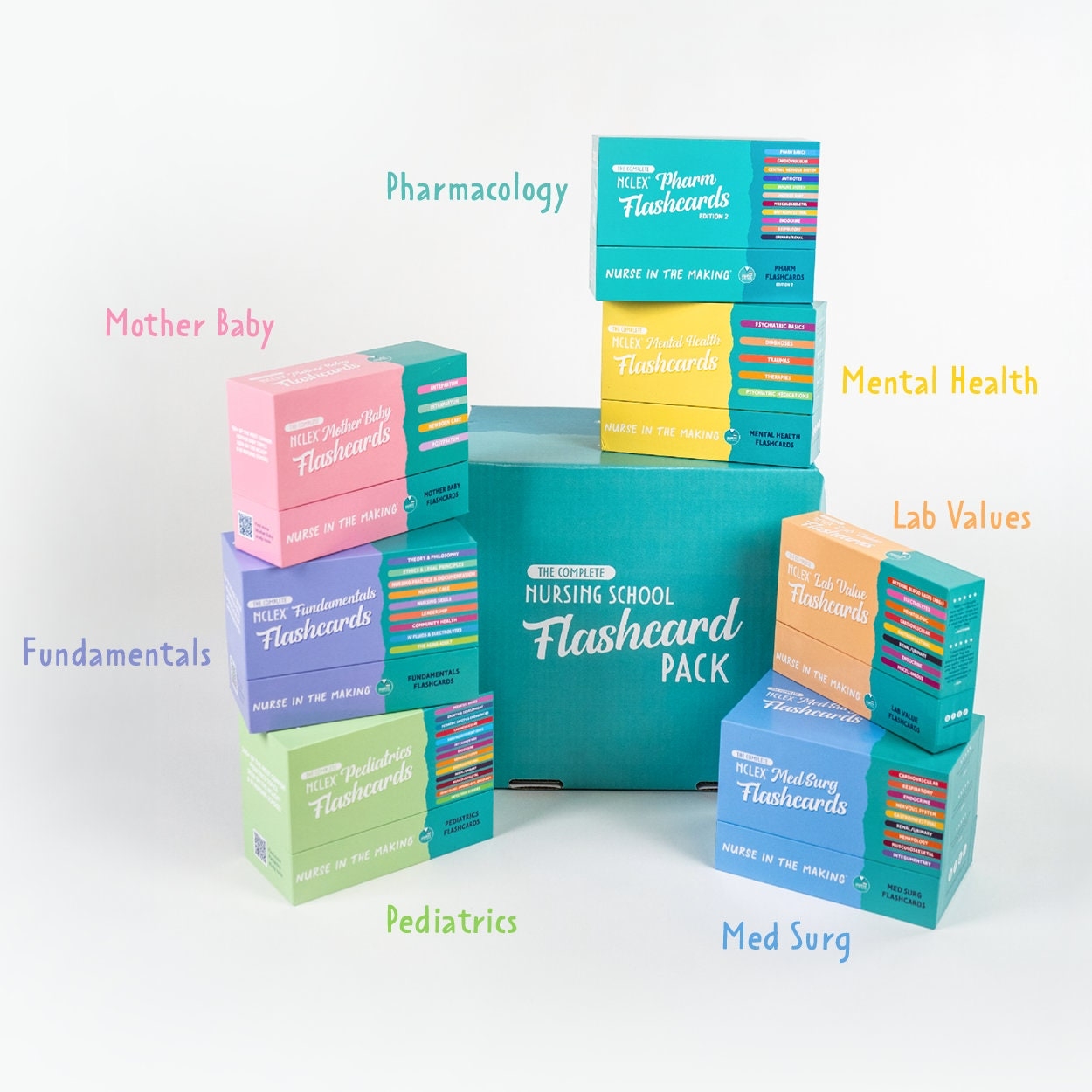 The Complete NCLEX Pharmacology Flashcards Etsy Finland