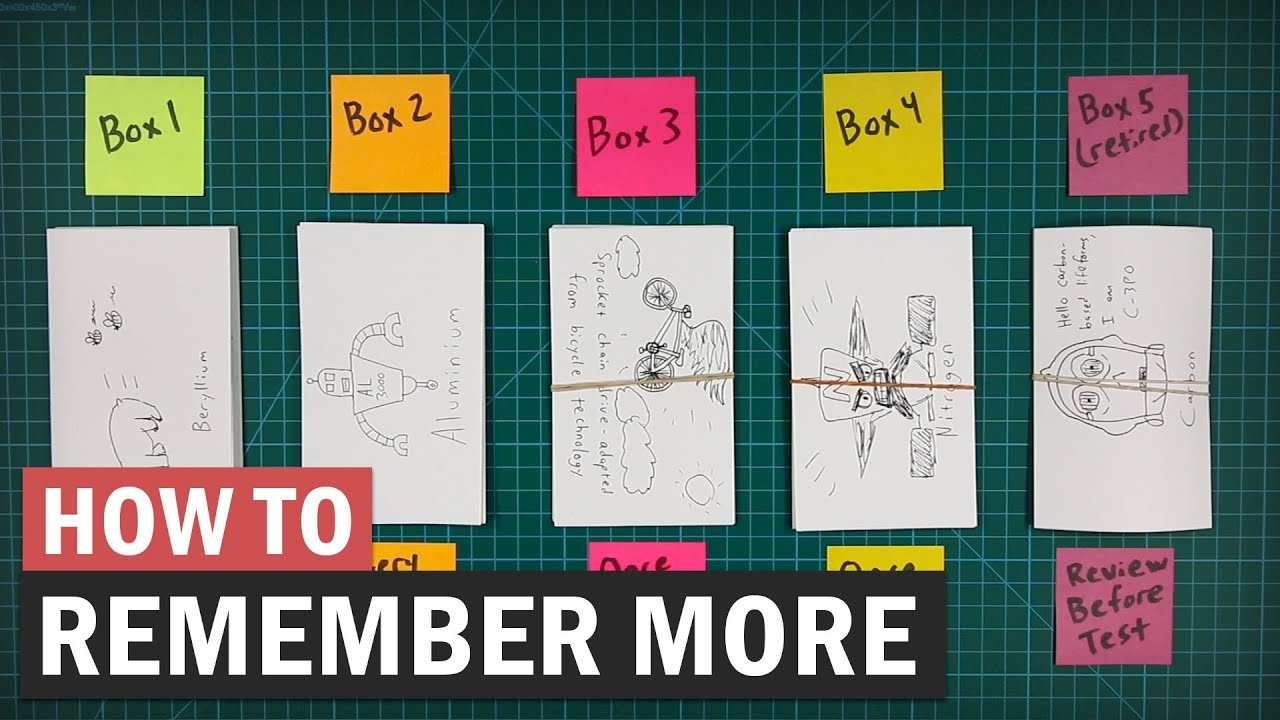 The Most Powerful Way To Remember What You Study YouTube