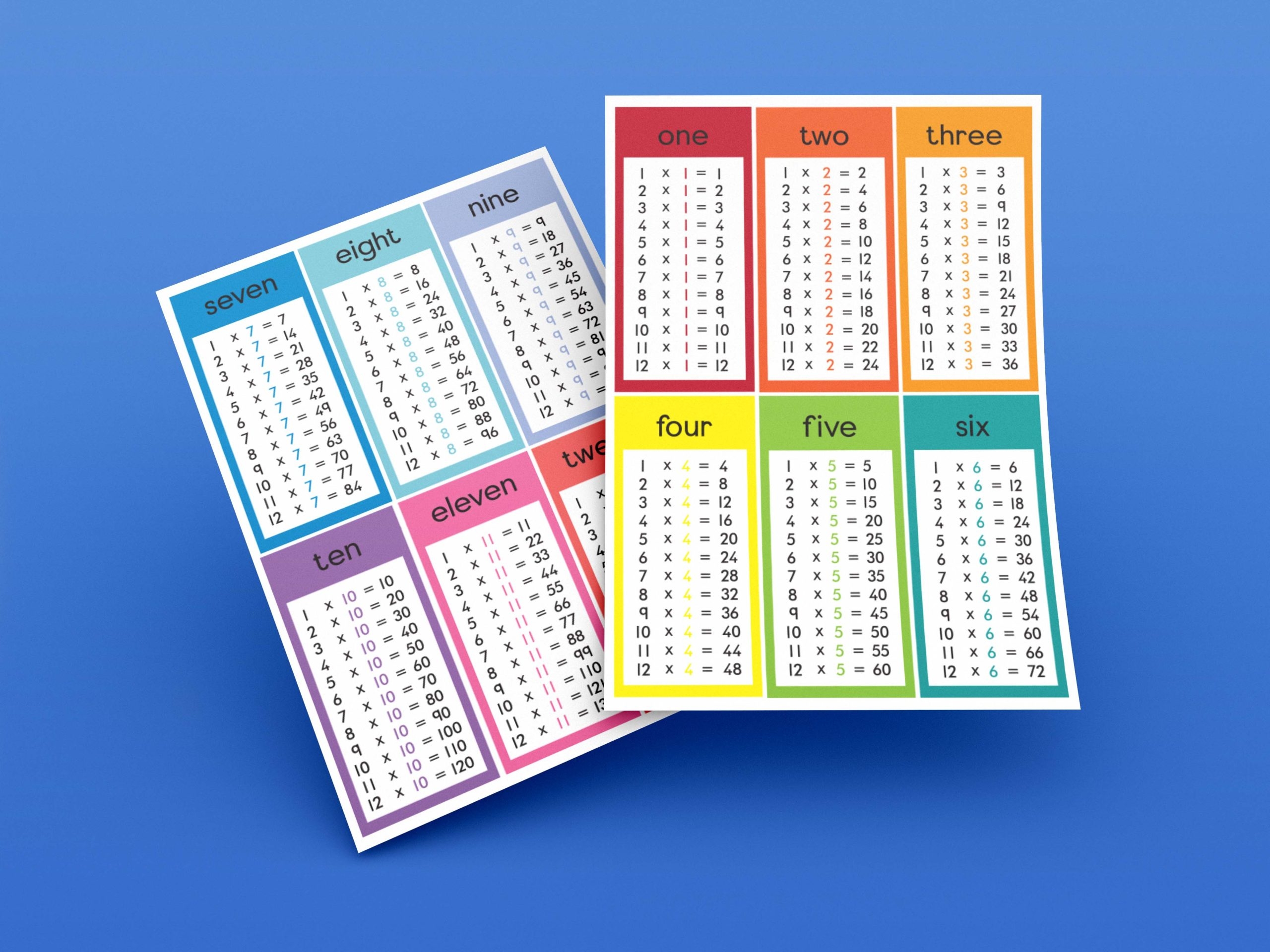times table flashcards times table flashcards