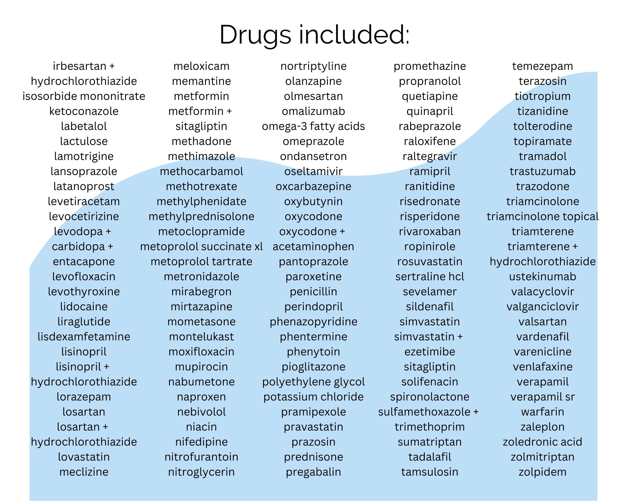 Top 200 Drugs Flash Cards Printable Digital Download Brand Generic Drug Names Nursing Study Guide Pharmacy Technician Test Prep Etsy Top 200 Drugs Flash Cards Printable Digital Download Brand Generic Drug Names Nursing Study Guide Pharmacy Technician Test Prep Etsy
