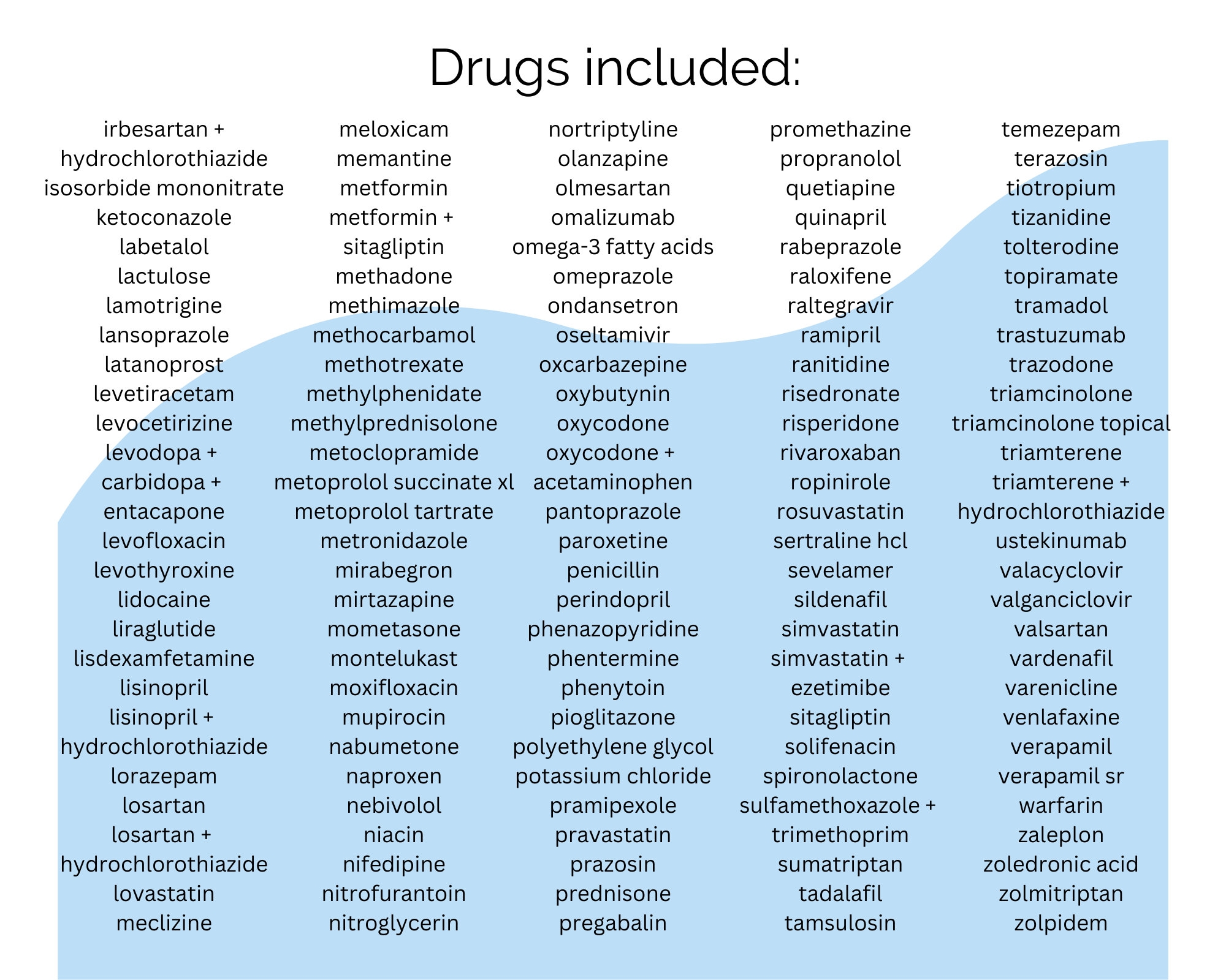 Top 200 Drugs Flash Cards Printable Digital Download Brand Generic Drug Names Nursing Study Guide Pharmacy Technician Test Prep Etsy