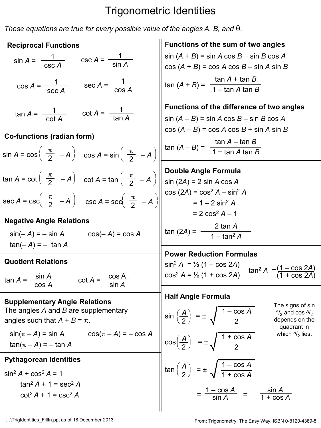Trigonometric Identities Reference Sheet