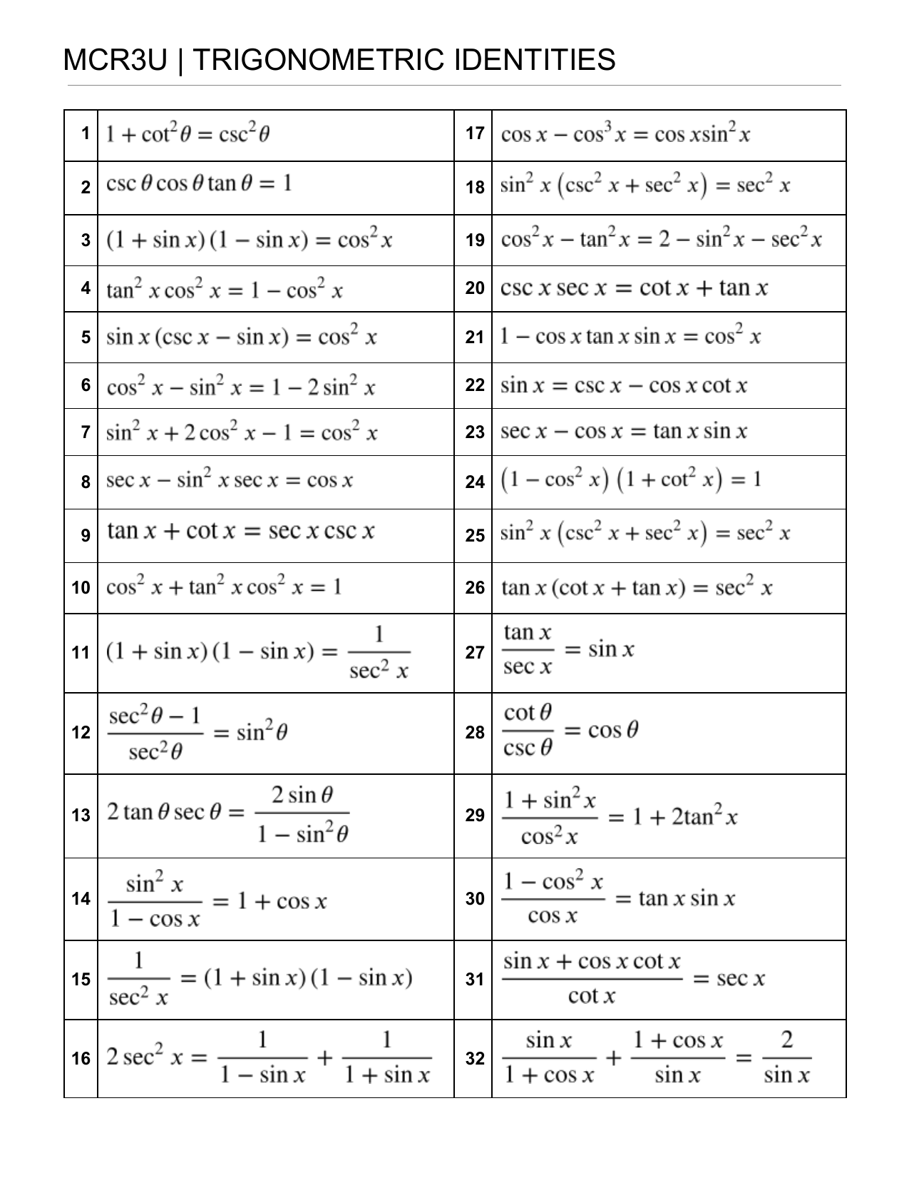 Trigonometric Identities Worksheet
