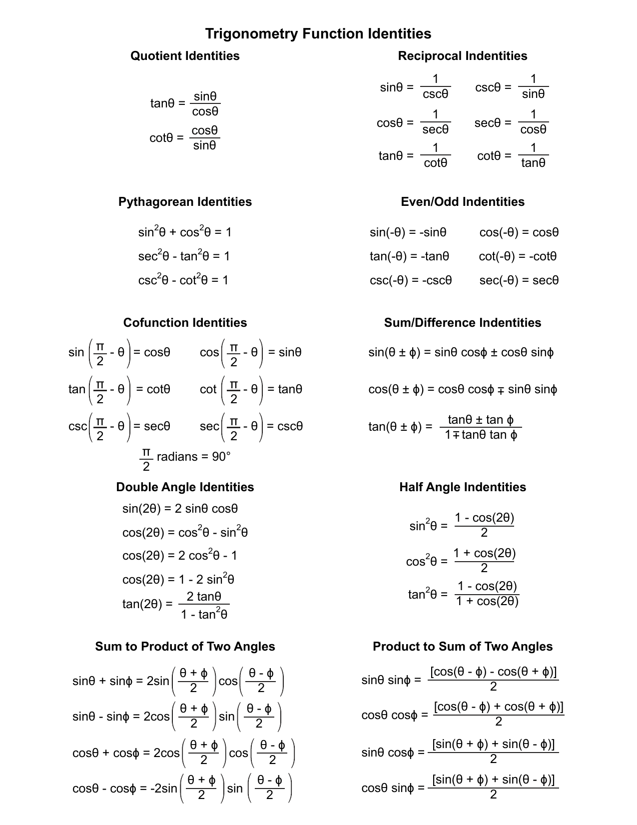 Trigonometry Identities Cheat Sheet