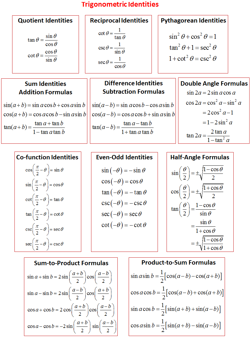 Trigonometry Identities
