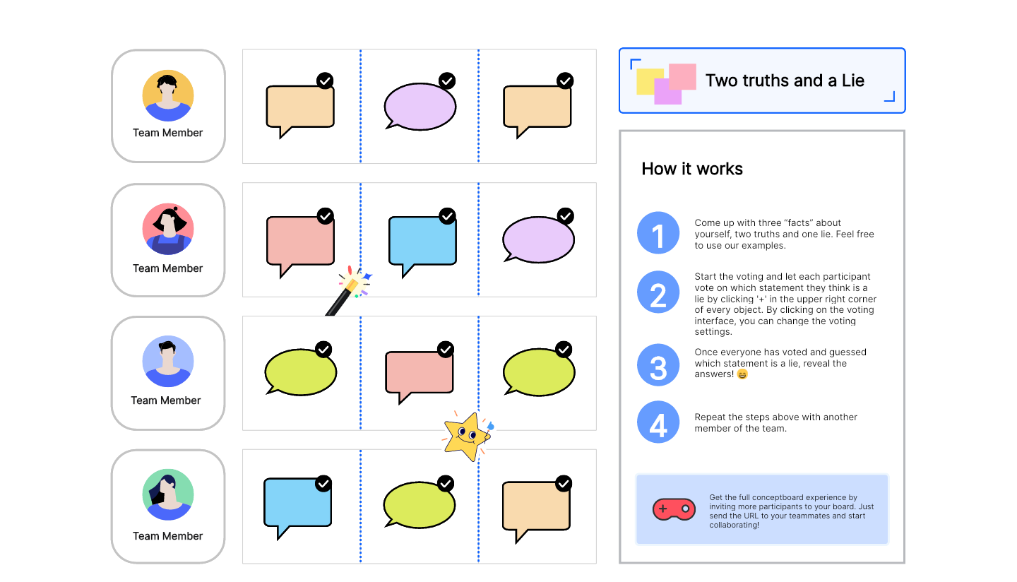 Two Truths And A Lie Template Boardmix