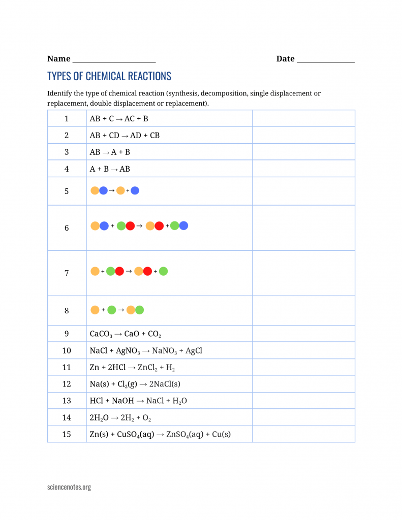 Types Of Chemical Reactions Types Of Chemical Reactions