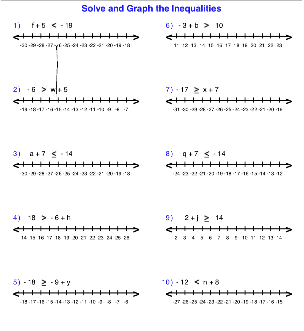 Unit 6 4 Solving Linear Inequalities By Using Addition And Subtraction MR MART NEZ S MATH VIRTUAL CLASSROOM JH
