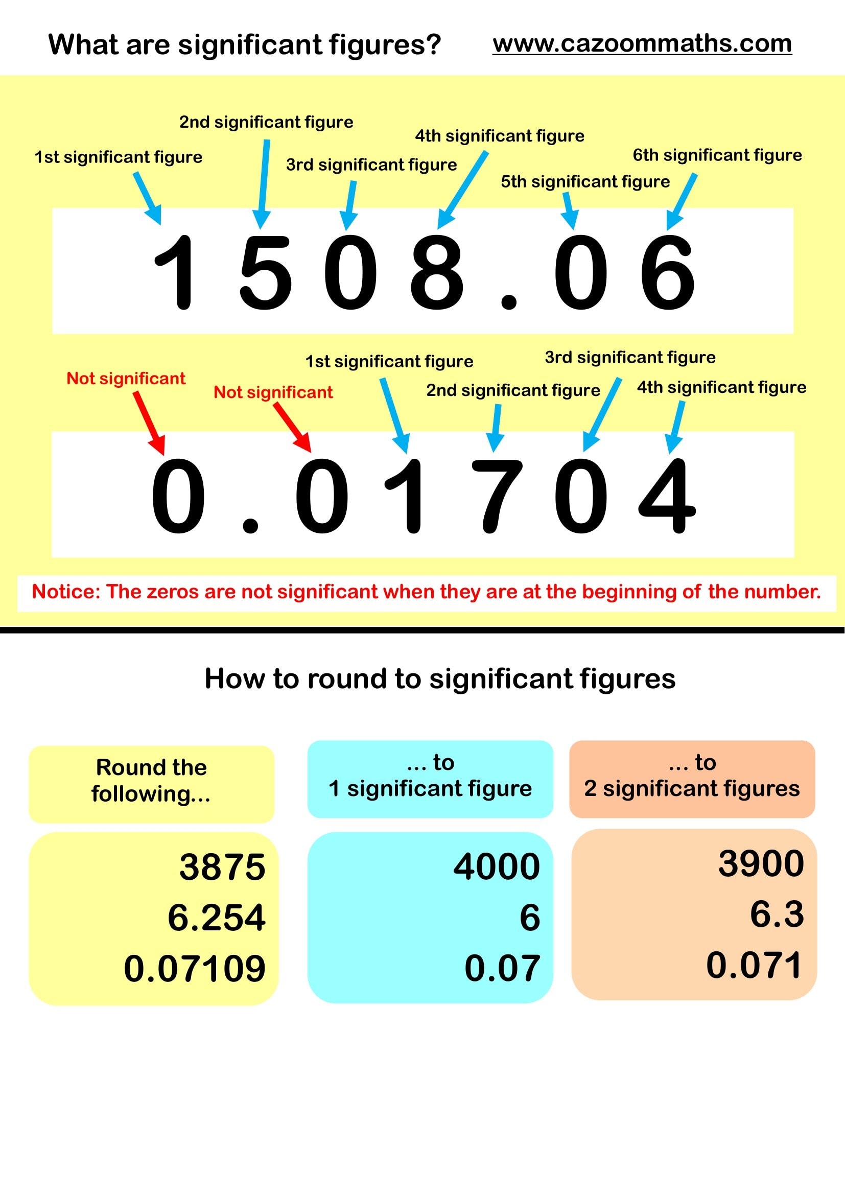 worksheet significant figures