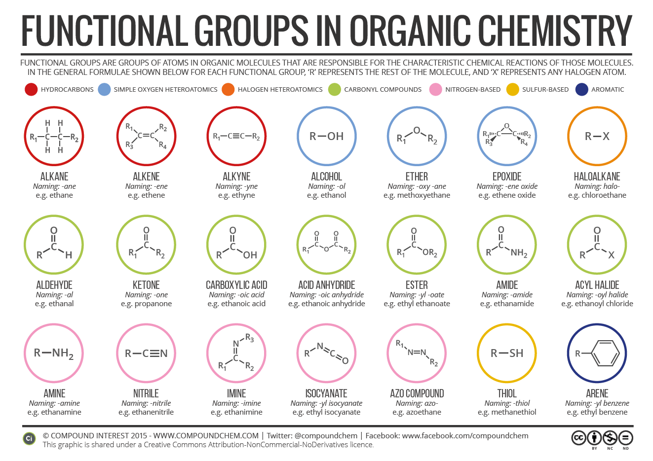 What Are The Best Anki Decks To Recognize Functional Groups And For Organic Chemistry R Mcat