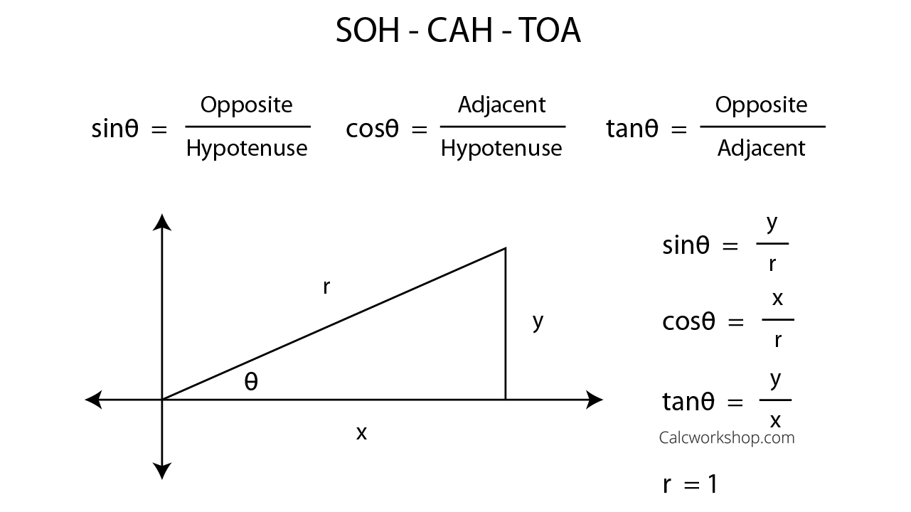 What Is The Law Of Sines Simply Explained With 4 Examples 
