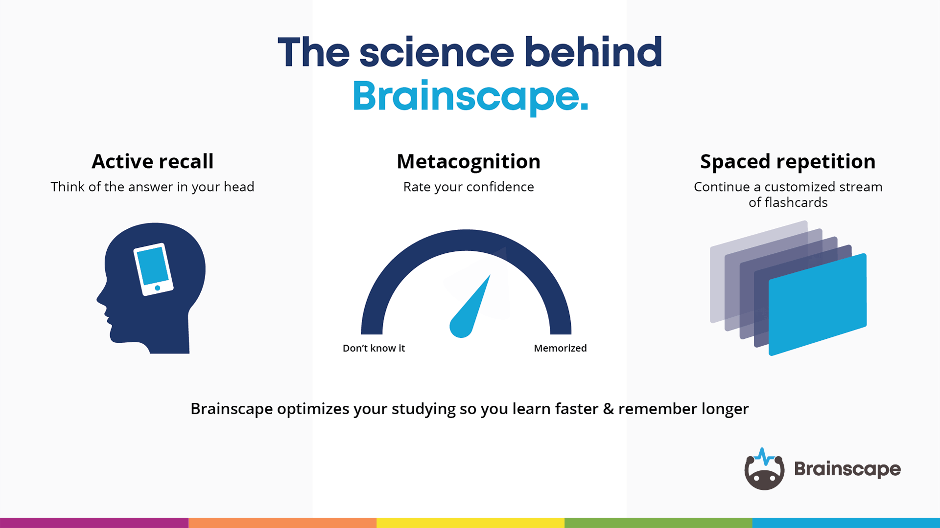 Why Online Flashcards Are The Future Of Studying Brainscape Academy