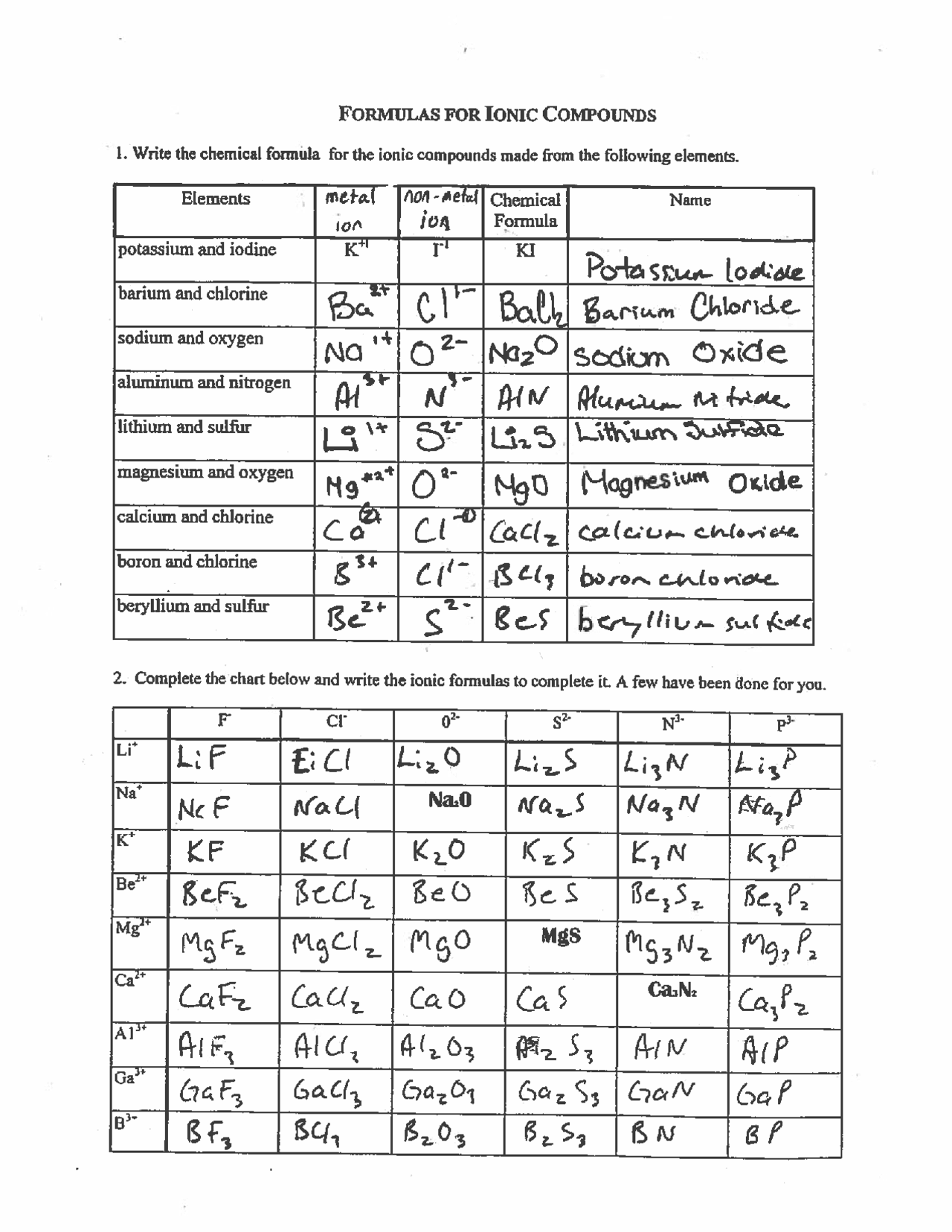 Worksheet Key Ionic Compounds Names And Formulas Exercises Chemistry Docsity