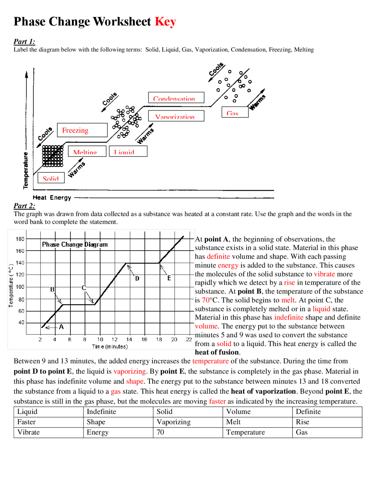 Worksheet With Answer Key On Phase Change Exercises Chemistry Docsity