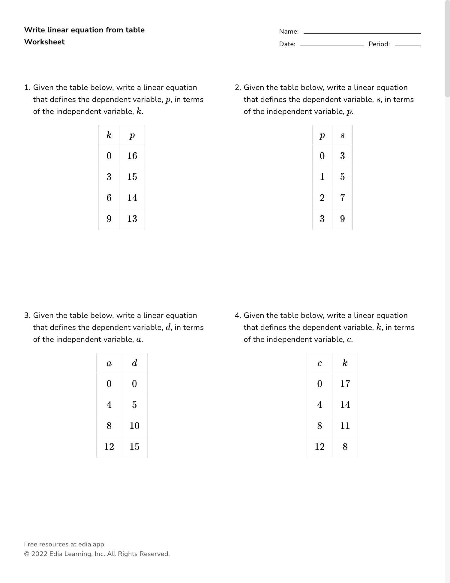 Write Linear Equation From Table Worksheet